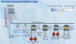 Hệ thôngs báo cháy thông minh NF - 5